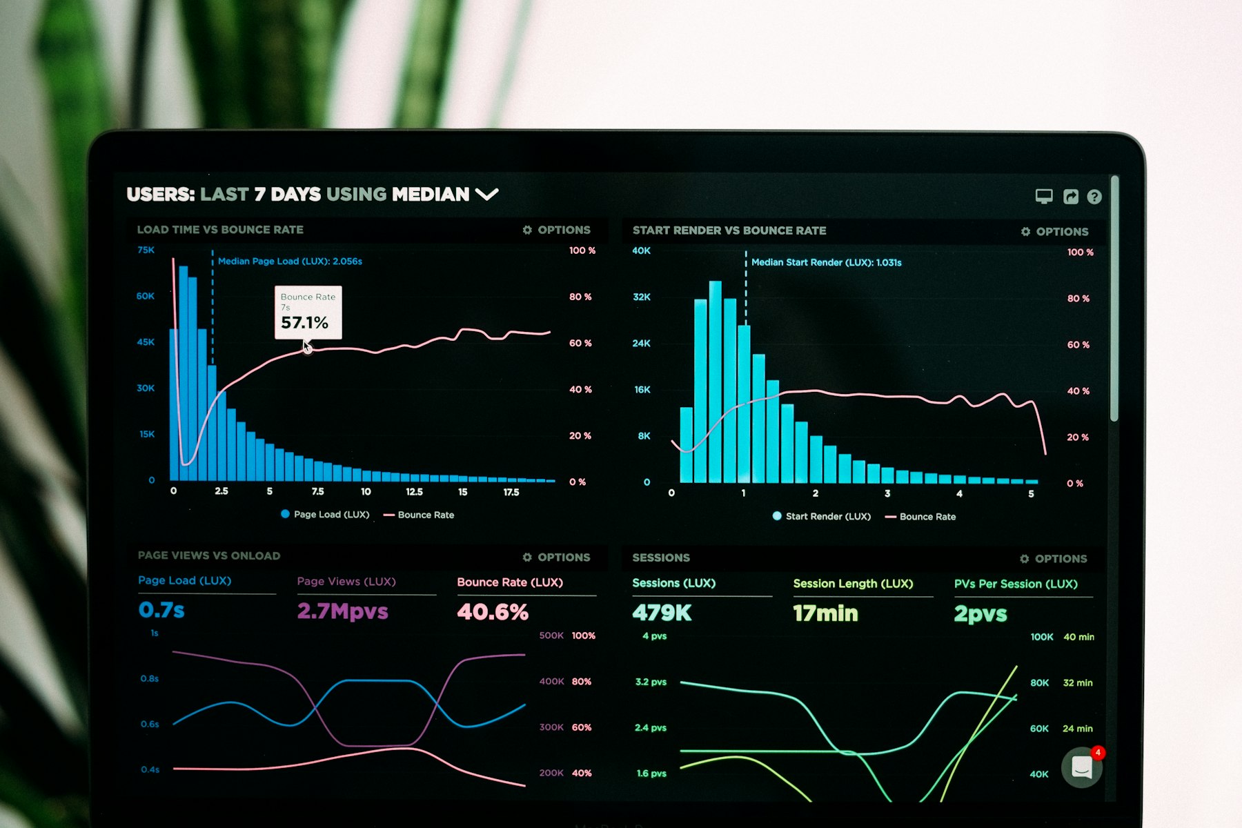 Page-load charts on a laptop screen